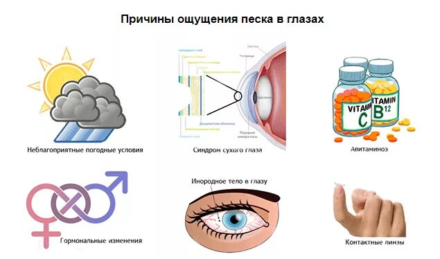 Ощущение песка в глазах причины. Чувство песка в глазах причины.