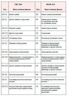 Монитор окоф и амортизационная группа