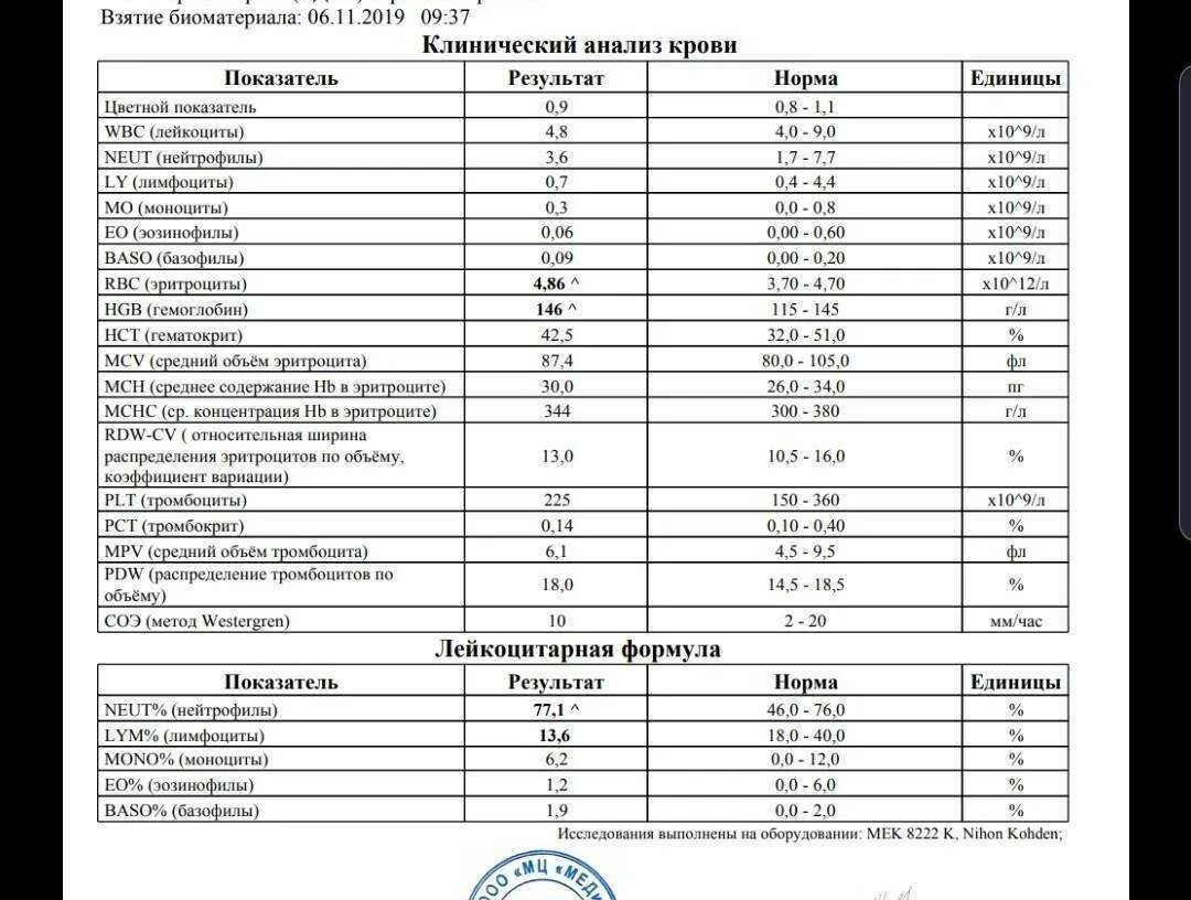 Лимфоциты норма у женщин после 60 лет в крови таблица по возрасту. Показатели лимфоцитов в крови норма. Норма лимфоцитов в крови таблица по возрасту у женщин после 50 лет-. Лимфоциты в крови норма у женщин по возрасту таблица. Высокие лимфоциты в крови причины