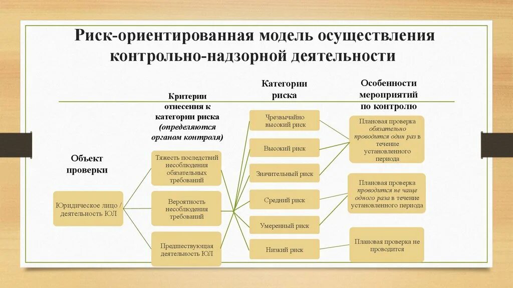 Методы реализации моделей