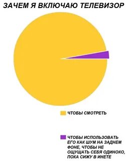 График meme