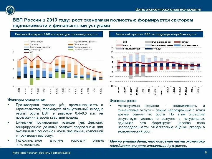 Рост экономики России. ВВП России 2013. Темпы экономического роста в России по годам. Вклад в ВВП России. Российская экономика устойчива