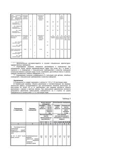 Снип 23 05 95 естественное и искусственное