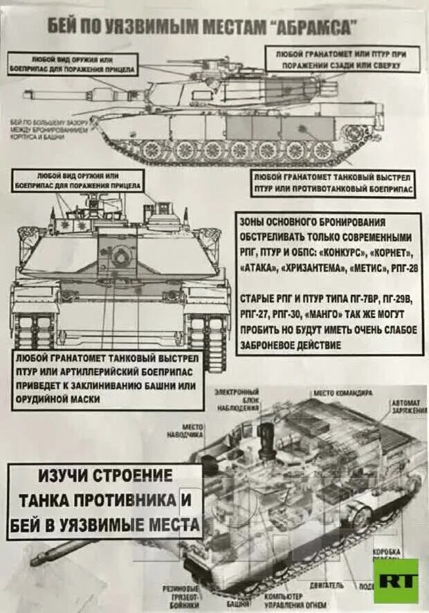 Слабые места танка леопард. Уязвимые места танка леопард. Слабые места леопарда 2. Уязвимые места Абрамса схема.