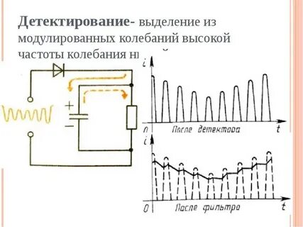 В чем заключается процесс амплитудной модуляции колебаний