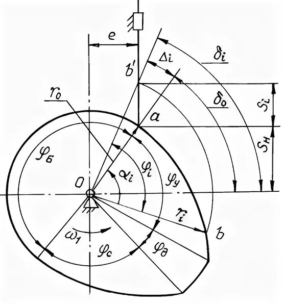 Угол давления в кулачковых механизмах. Фазовые углы движения кулачковых механизмов давления. Угол поворота кулачков. Фазовые углы движения кулачковых механизмов. Угол поворота кулачков.