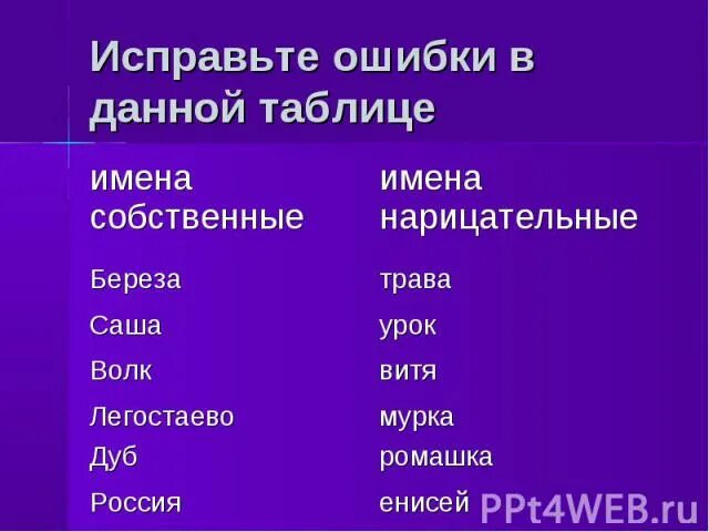 Задание существительные собственные и нарицательные. Имена собственные и нарицательные. собственные и нарицательные имена существительные. нарицательные имена существительные. слова имена собственные.