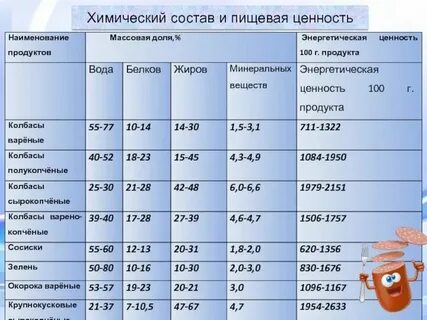 Филе хим состав