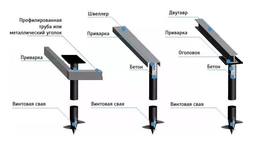 Сваи винтовые для фундамента беседки Беседки Дзен