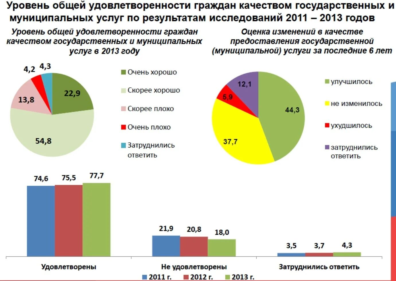 Мониторинг качества населения. Оценка качества государственных и муниципальных услуг. оценка качества предоставления государственных услуг. оценка удовлетворенности граждан. оцените качество оказания государственных услуг.