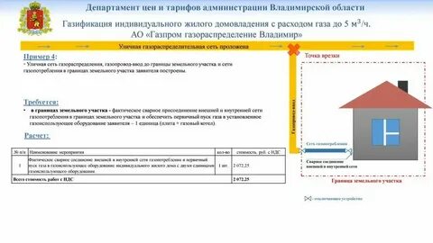 Сколько времени на подключение газа