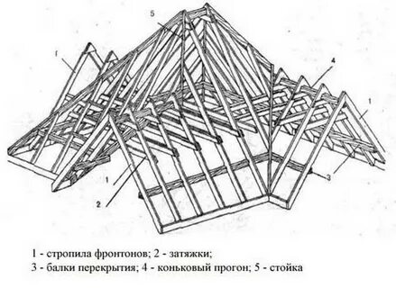 Стропильная ендова