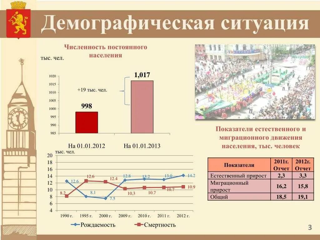 Площадь и общая численность населения. Демографическая ситуация в России. Демографическая ситуация и ее показатели. Схема численности населения. Численность населения движение населения.