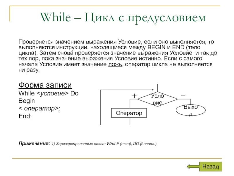 Цикл while. Условие в цикле while. Цикл с предусловием. Операция while.