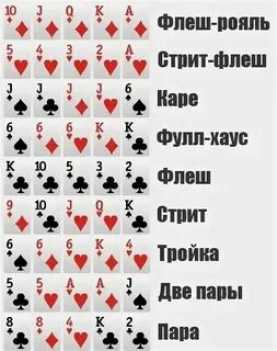 Языком карты называют