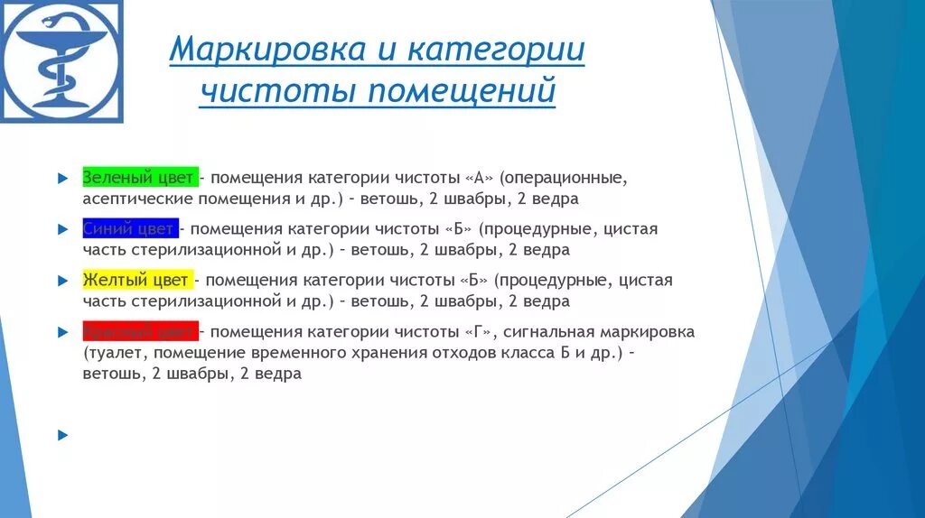 Медицинская чистота. Класс чистоты помещений в медицине. Категории чистоты помещений. Категории помещений по чистоте. Помещения по классам чистоты в ЛПУ.