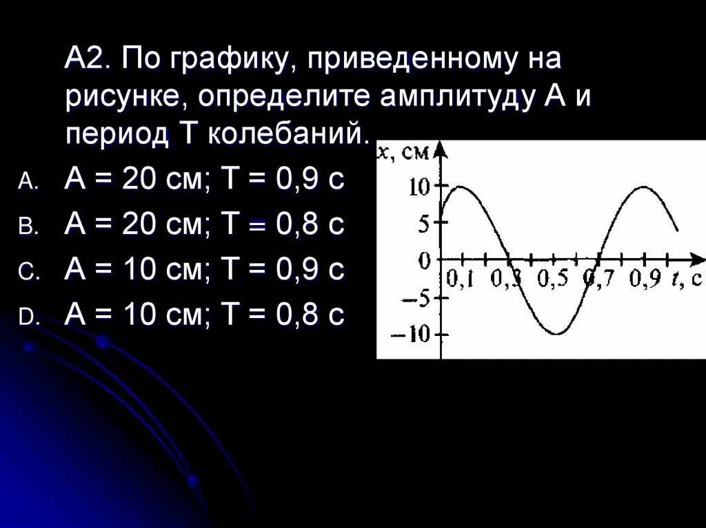 Как понять период колебаний на графике. Как определить амплитуду колебаний по графику. Амплитуда колебаний на графике. Как найти период колебаний по графику колебаний. Определить амплитуду колебания температур в течение