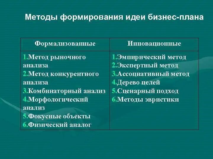 Становление идеи развития. Методы формирования идей. Методика формирования бизнес идеи. Метод формирования идеи,. Способы формирования идеи.