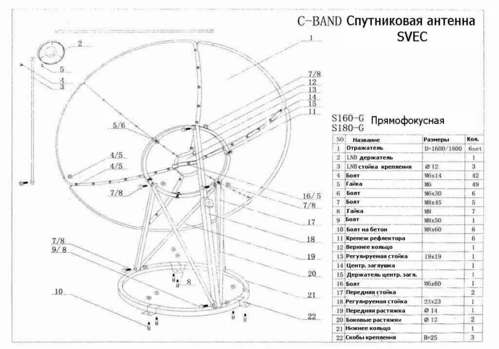 Как установить спутниковую тарелку