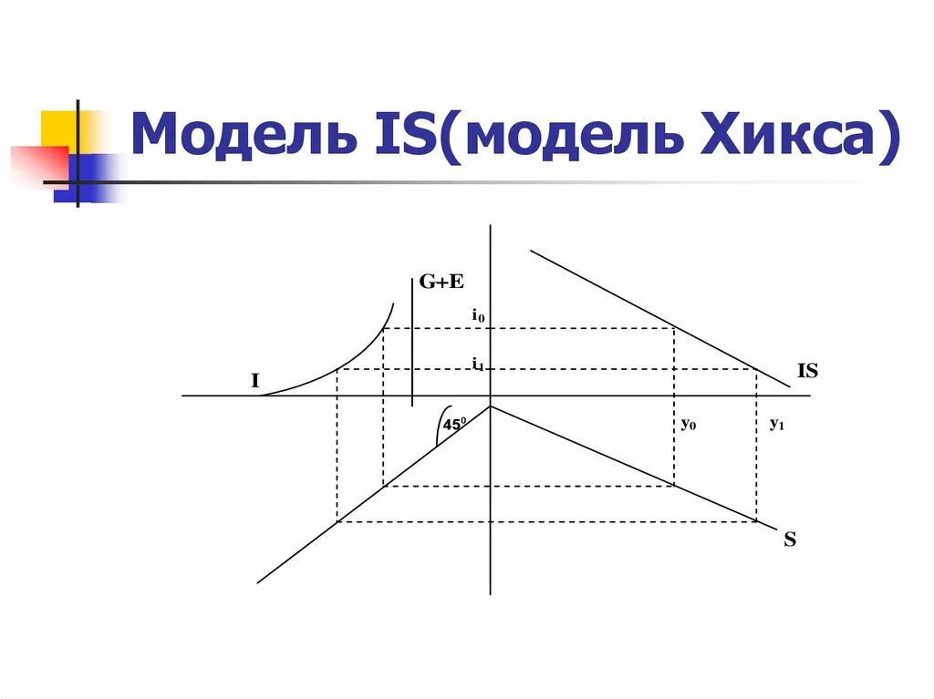 Модель no be. Модель хикса хансена. модель хикса хансена график. модель is lm хикса.