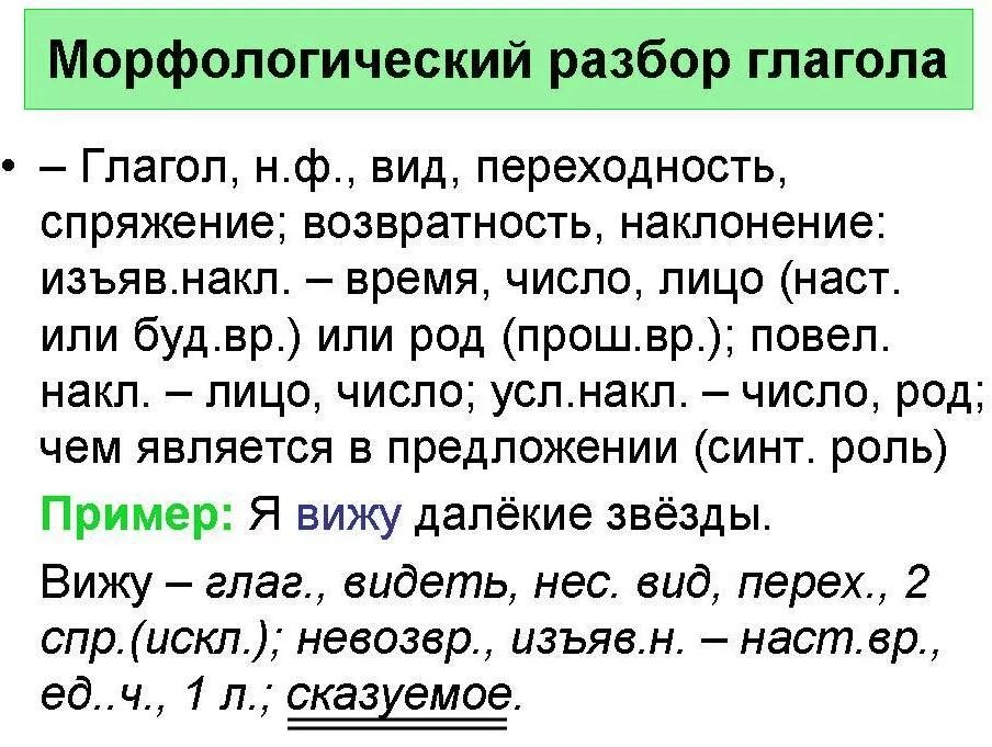 Морфологический анализ глагола 6 класс презентация. План морфологического разбора глагола. Морфологический разбор слова глагола 5 класс. Морфологический разбор глагола 4 класс. Морфологический разбор глагола памятка.