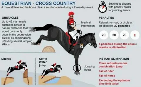 Correct riding