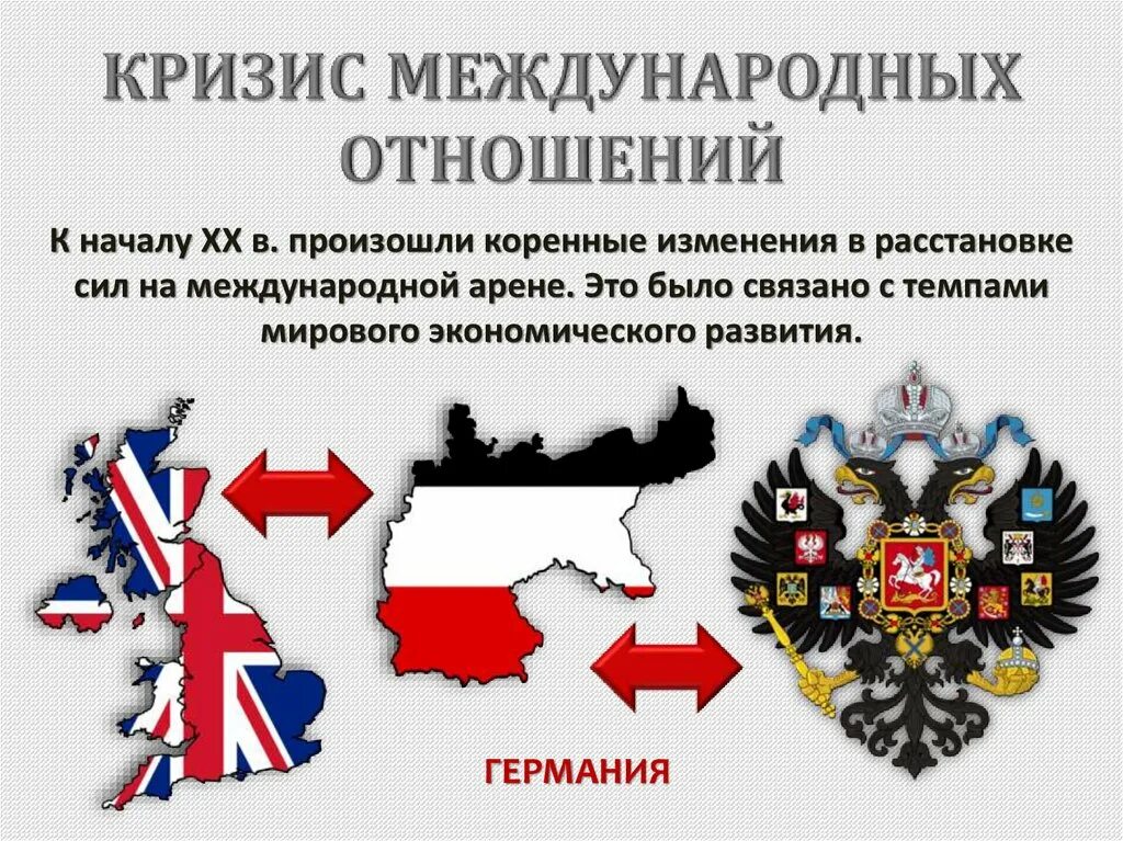 Российская внешняя политика накануне первой мировой. Кризис международных отношений. Россия и мир накануне первой мировой войны. Изменения на международной арене.