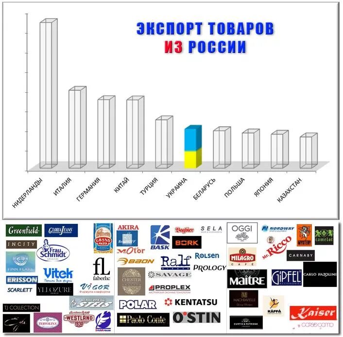 Российские товары в Европе. Украинские продукты в России. Русские товары. Украинские товары в России.