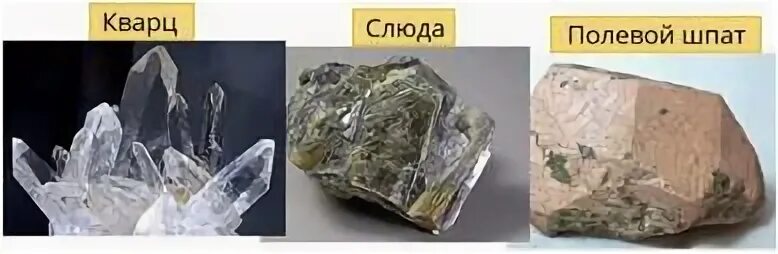 Кремень гранит известняк окружающий мир 1 класс
