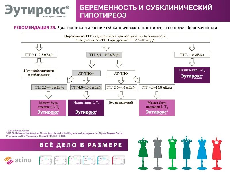 Ттг повышен повышать дозу эутирокса. Схема приема эутирокса.