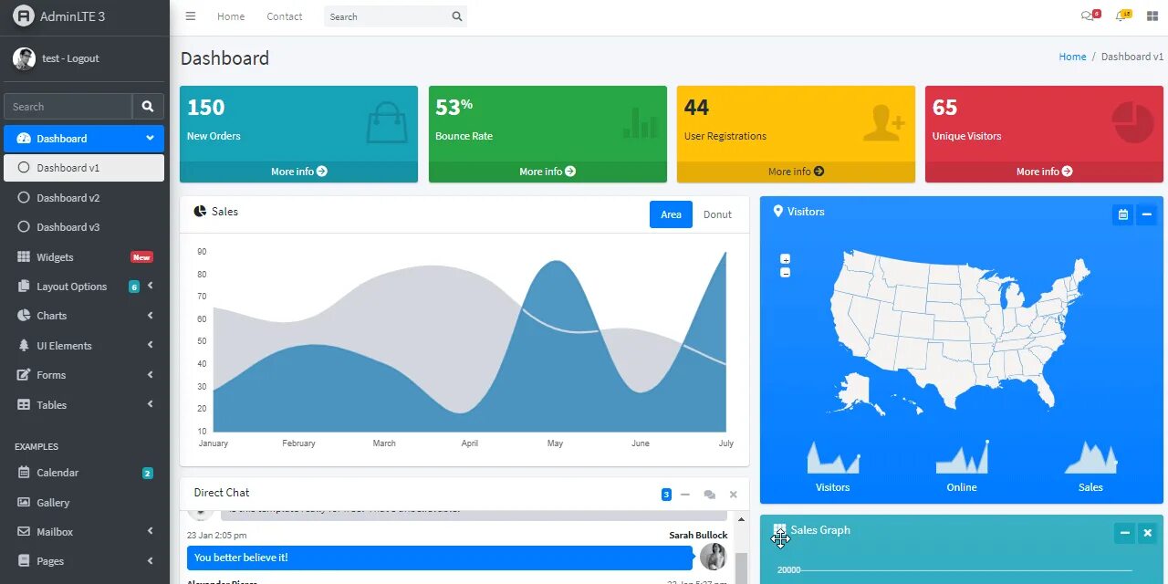 Smartshell admin panel. Django adminlte. django admin customization. карта на дашборде. admin lte.