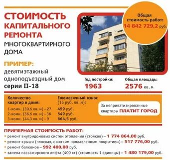Тариф капитальный ремонт 2024