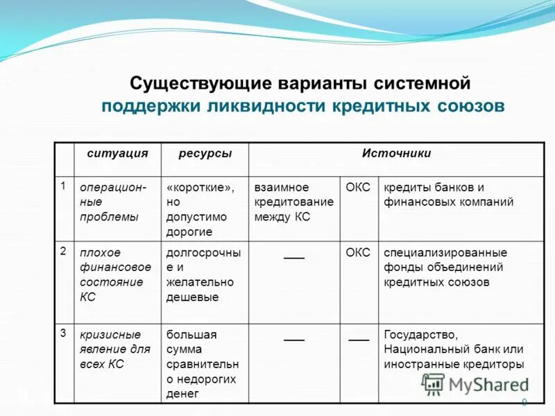 Депозит 25. Покер дом реклама. Региональный банк. Депозит 25. Самый высокий по вкладам в банках.