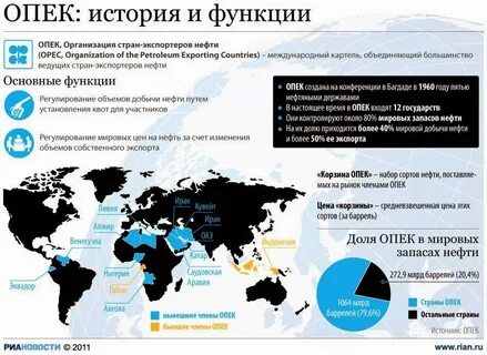 организация стран нефти