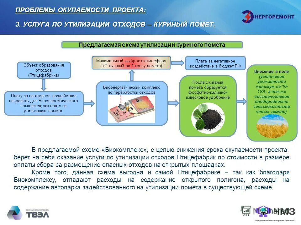 Объект образования отходов