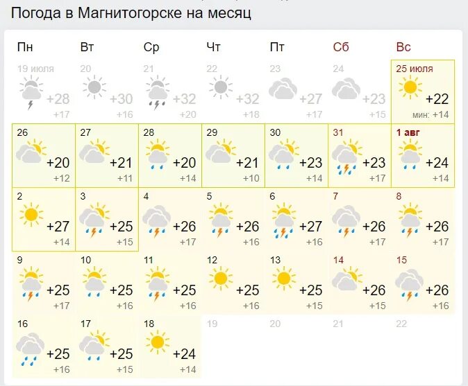 Погода в магнитогорске на 14 гидрометцентр