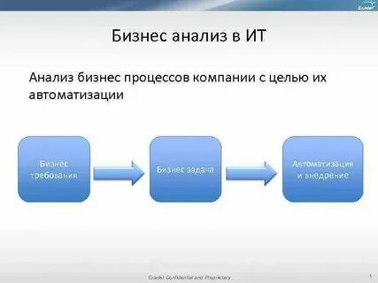 Основная цель бизнес анализа