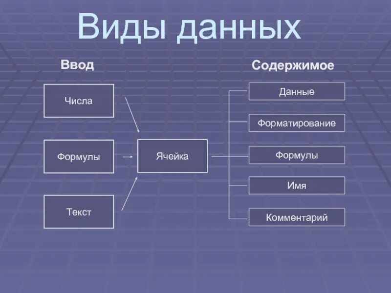 Данные фотоснимка. Виды данных. Виды данных в информатике. Какие виды данных. Данные виды.