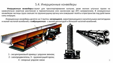 Установите соответствие с заводского конвейера сошел