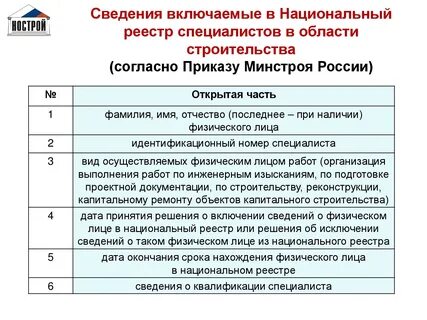 Главный инженер реестр