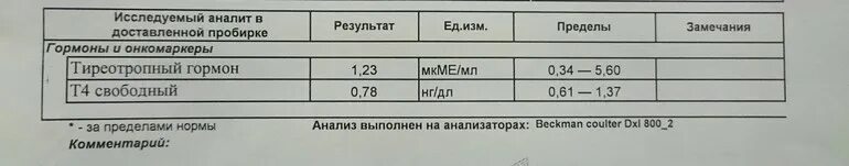 Норма т4 свободный у женщин в крови. Гормоны ТТГ И т4 Свободный. Т4 норма в 1 триместре. Тиреотропный гормон МКМЕ/мл норма.