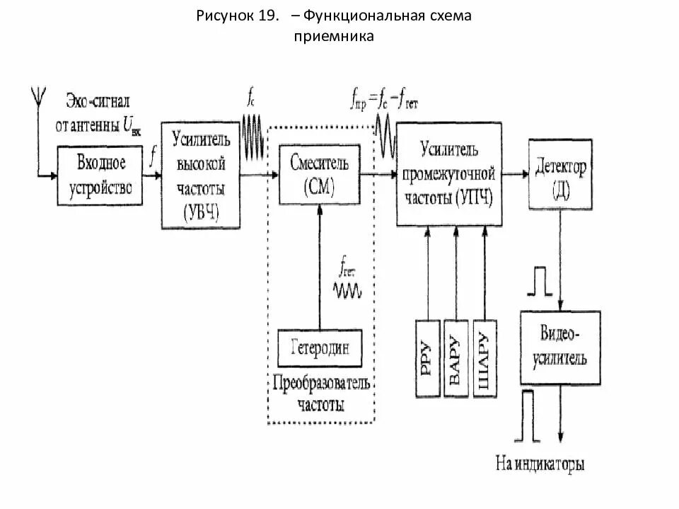 Функционально простой