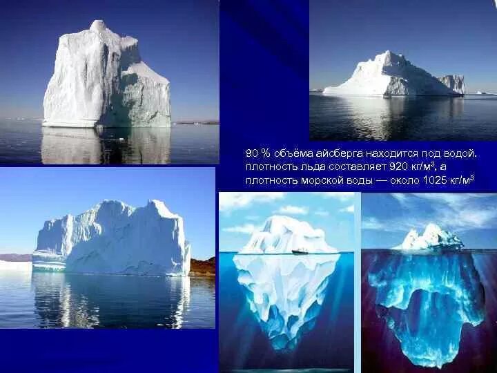 Плотность айсберга. Объем айсберга. Айсберг часть под водой. Подводная часть айсберга размер. Какая часть айсберга над водой