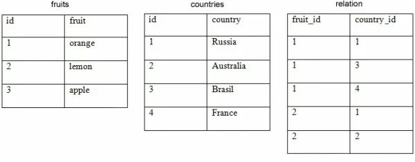 Ньютоний эфир в таблице менделеева. Таблица из 5 столбцов и 6 строк. Работа с таблицами в текстовом редакторе. Таблица 3х3. Можно ли таблицу из 3.