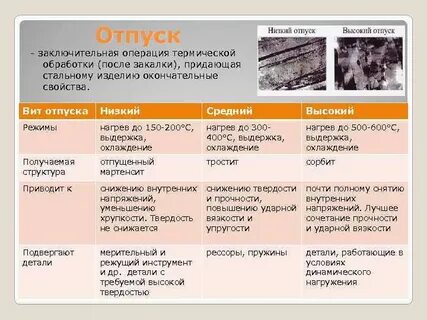 Закалка и последующий отпуск это