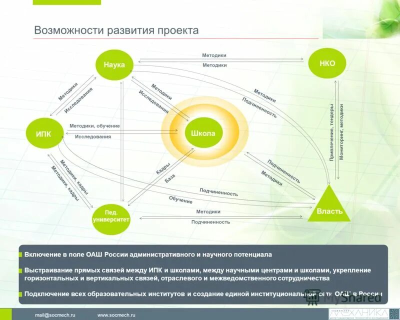 однако возможностей развития для. маркетинговые инструменты продвижения. динамическое управление памятью лисп. однако возможностей развития для. сильные и слабые стороны университета.