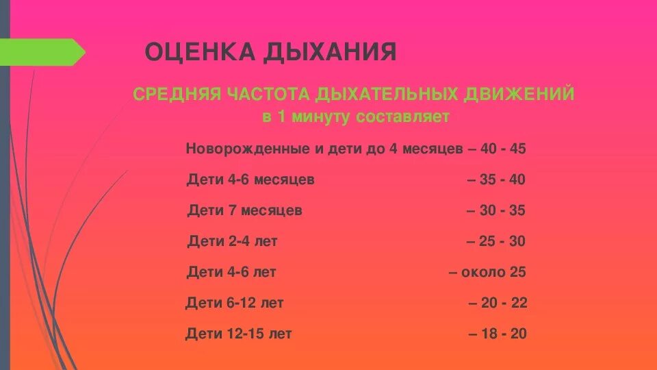 Частота выдохов в минуту. ЧДД оценка результатов. Оценка частоты дыхания у детей. Как определить частоту дыхания у детей. Оценка частоты дыхательных движений.