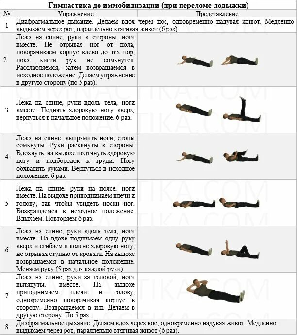 Как разработать ногу после перелома. Комплекс упражнений при переломе лодыжки. упражнения лфк перелом лодыжки. лфк для голеностопного сустава после перелома лодыжки. лечебная физкультура при переломе голени.
