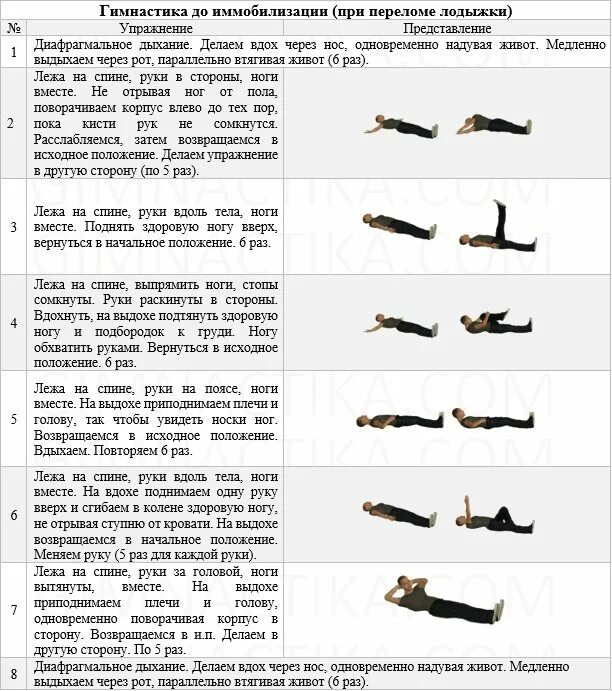 Температура после перелома. Комплекс упражнений при переломе лодыжки. ЛФК при переломе большеберцовой кости комплекс упражнений. Лечебная гимнастика при переломе берцовой кости. Перелом лодыжки со смещением реабилитация упражнения.