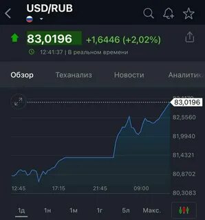 Валюта в казани на завтра